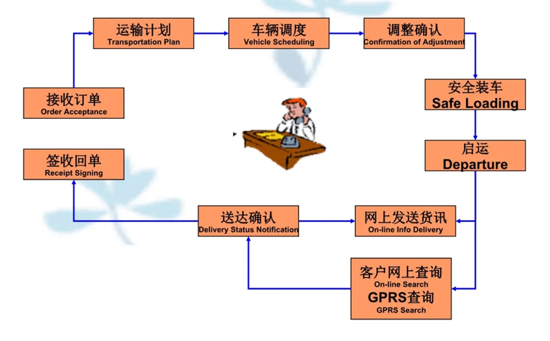 苏州到芦淞搬家公司-苏州到芦淞长途搬家公司